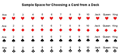 sample space of deck of cards|Card Probability .